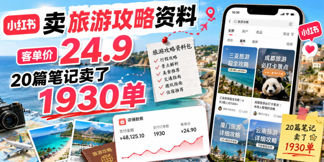 小红书卖旅游攻略资料，客单价24.9，20篇笔记卖了1930单！-网创指引人