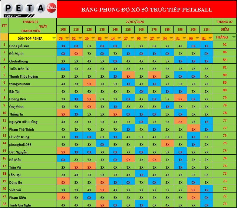 PHONG-PETA-27-07.png