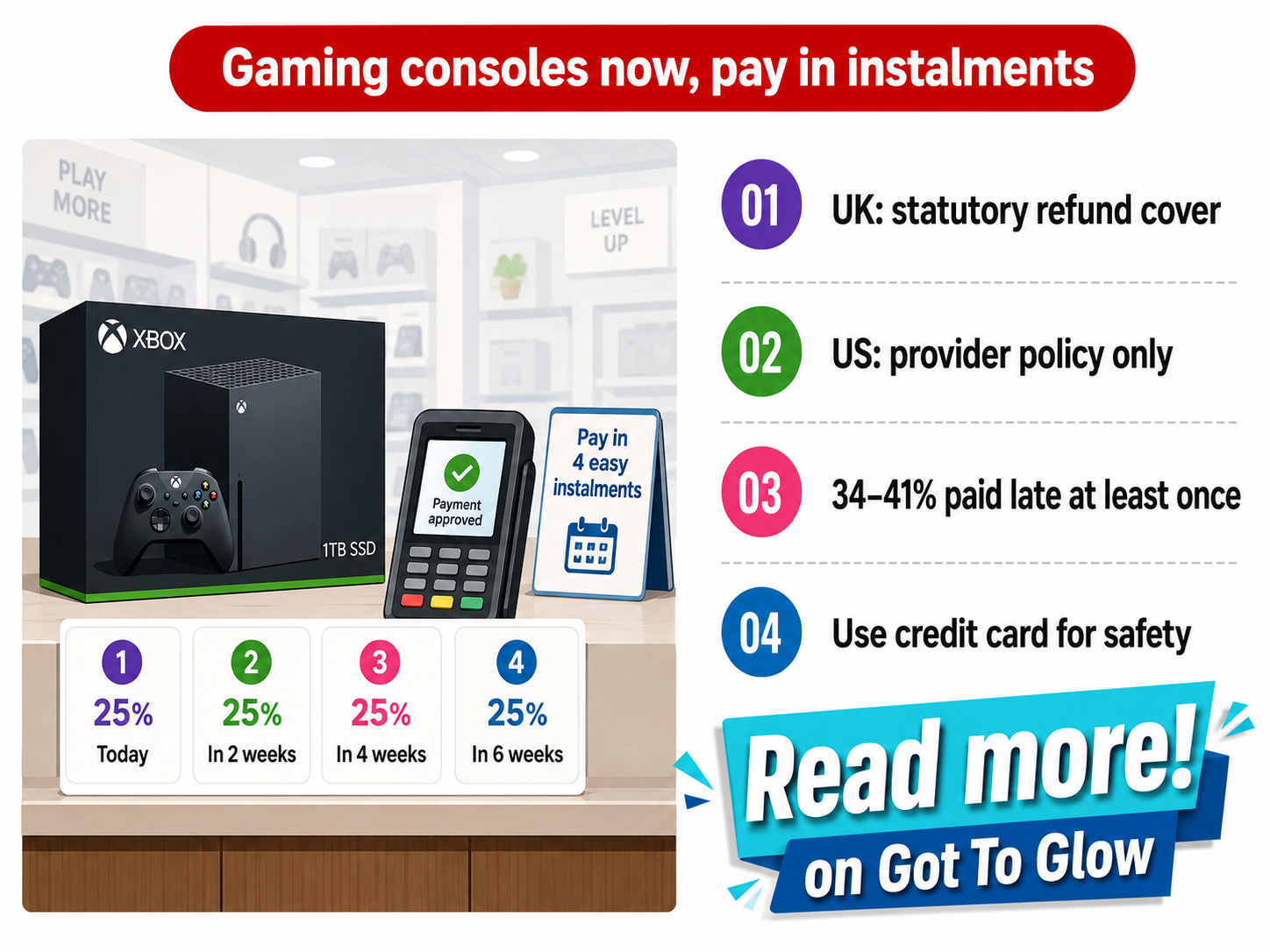 Buy Now Pay Later Refunds in 2026: Your Rights Compared