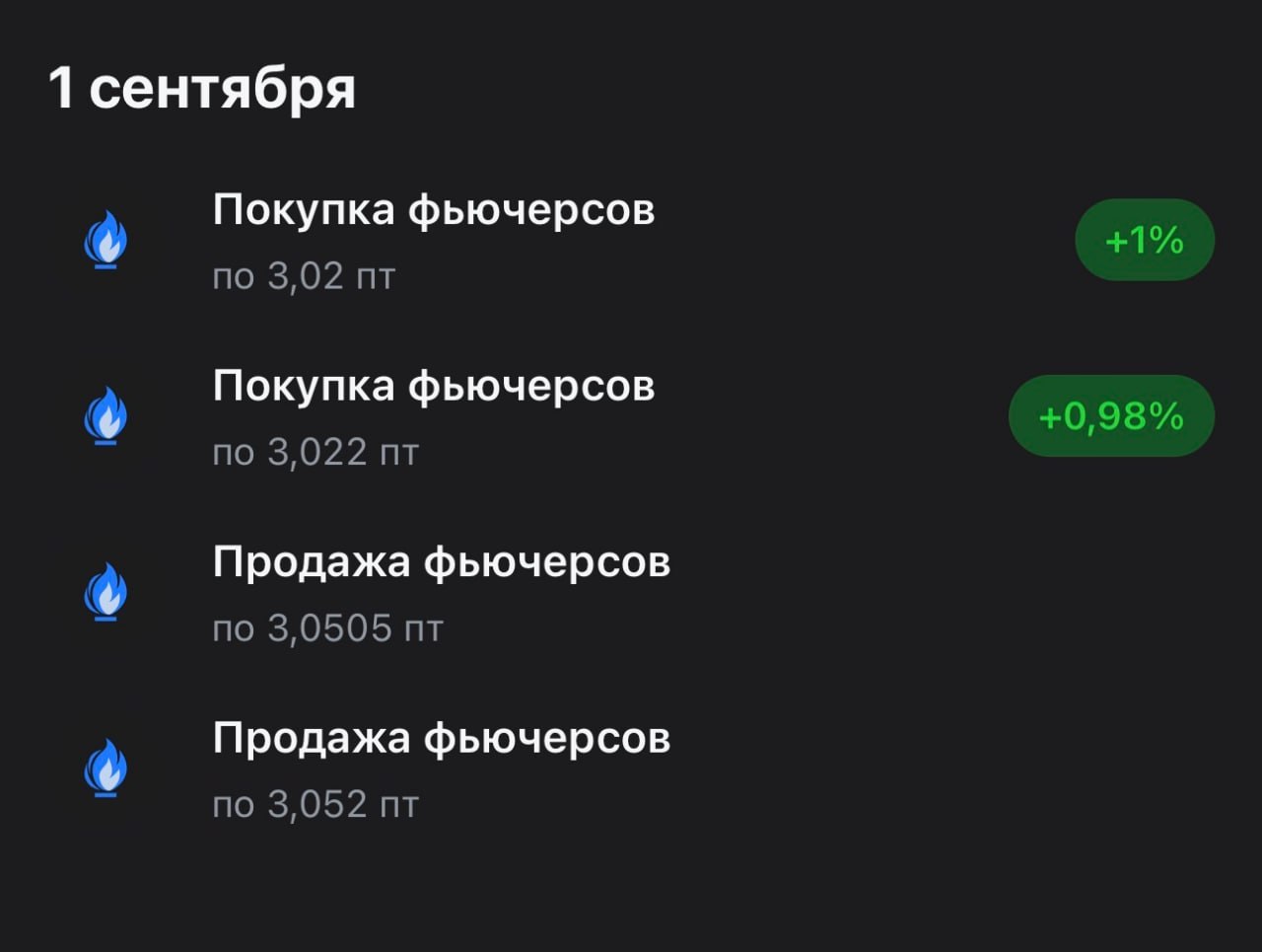 🏆 Закрыл интрадейный шорт газа, который открывал в рамках шортового дня 🏆 Закрыл интрадейный шорт газа, который открывал в рамках шортового дня