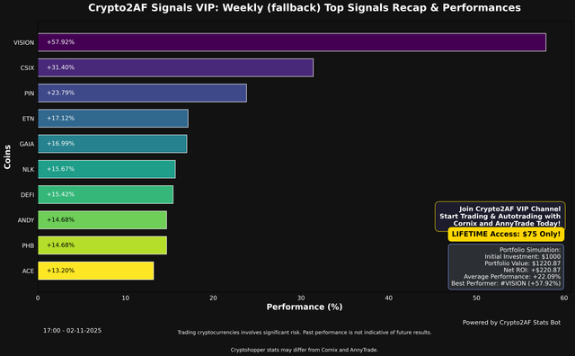Crypto2-AF-Signals-Top