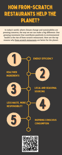 Choosing a from-scratch restaurant is not just a culinary preference it's a vote for a more sustainable and responsible food system. By reducing waste, supporting local producers, and minimizing energy use, these restaurants play a quiet but powerful role in protecting our planet. As diners, supporting them is one delicious way to contribute to a greener future. To know more visit here https://www.goharvestmarket.com/farmhouse-restaurant/