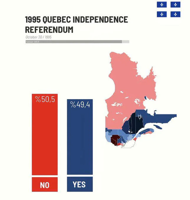 Kvebek referendum.jpg