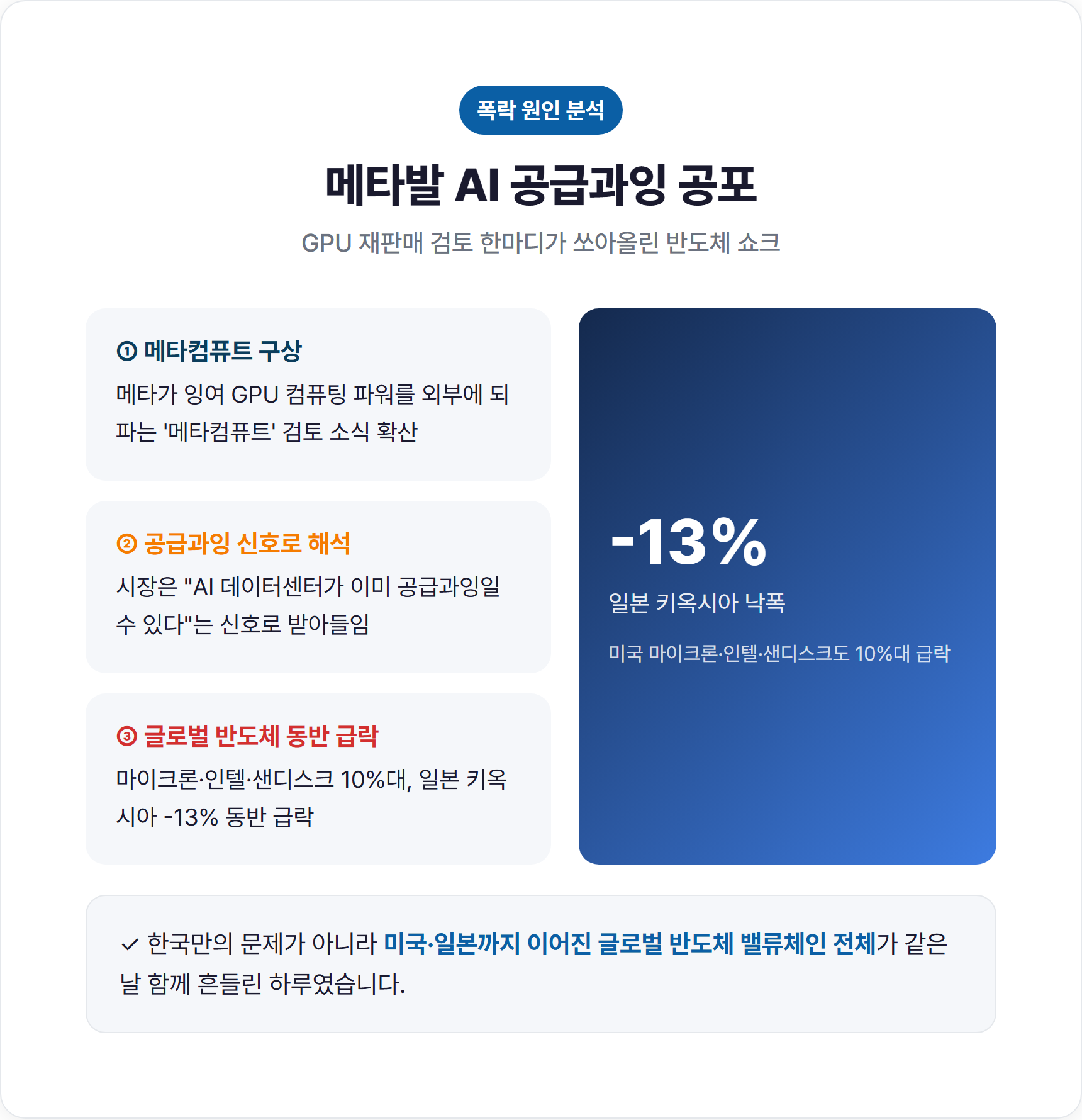 왜 폭락했나  메타발 반도체 쇼크