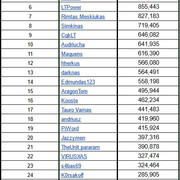Top30-cc