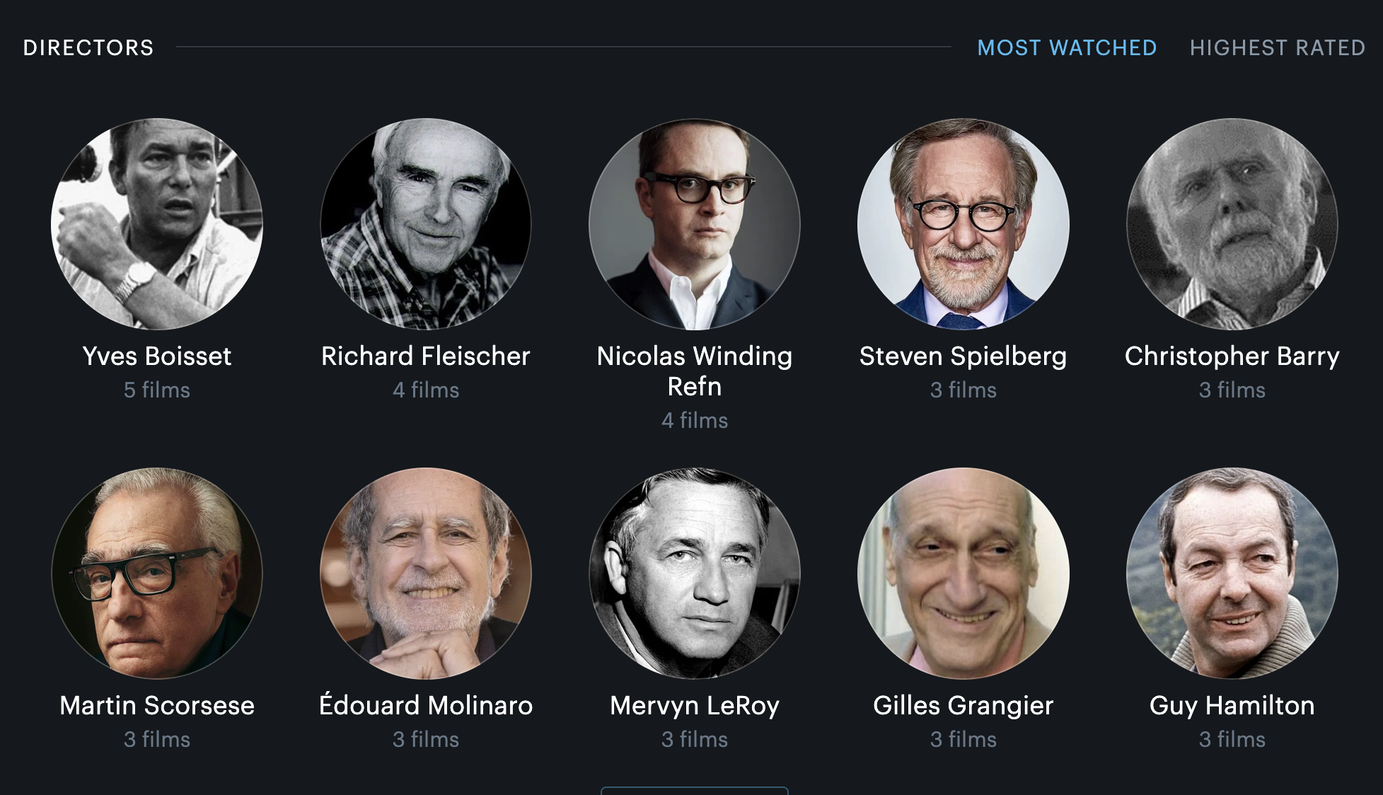 Most Watched Directors August 2026