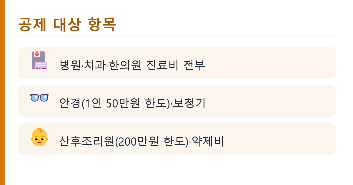 의료비 세액공제 700만 원 활용하기: 대상 항목과 한도 정리 도식