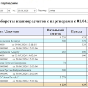 Остатки и обороты Взаморасчетов с парнтерами за период