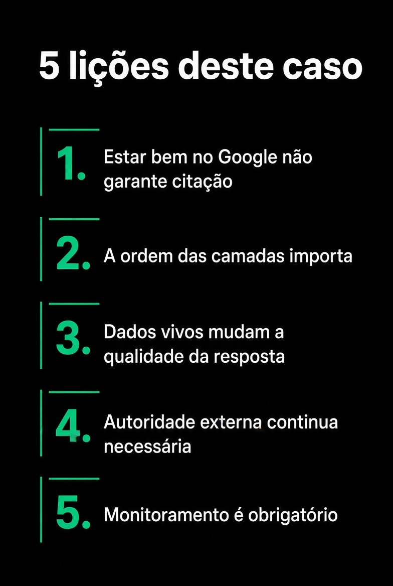 5 lições deste caso