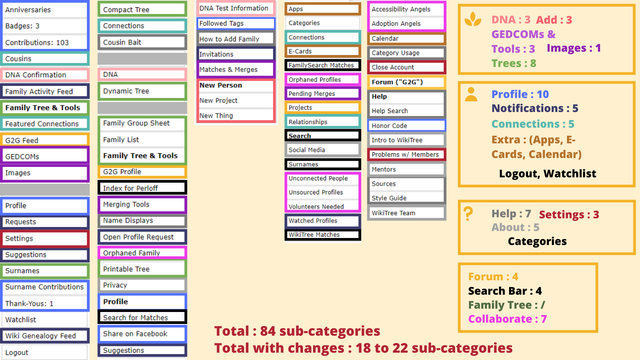 Organization