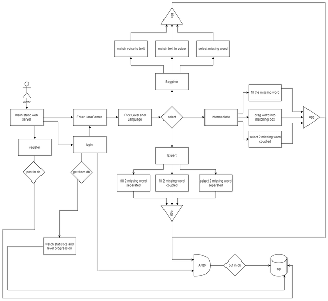 Lara Example GitHub - vadim566/laragames: LARA is a platform of studying L1 and L2 ...