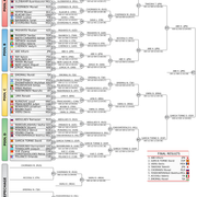 Результаты 66kg
