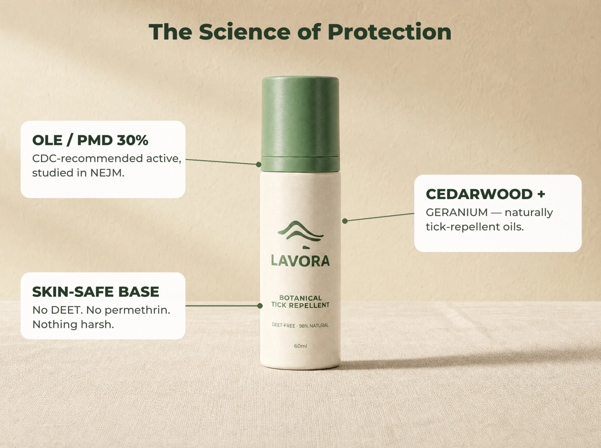 The science of protection