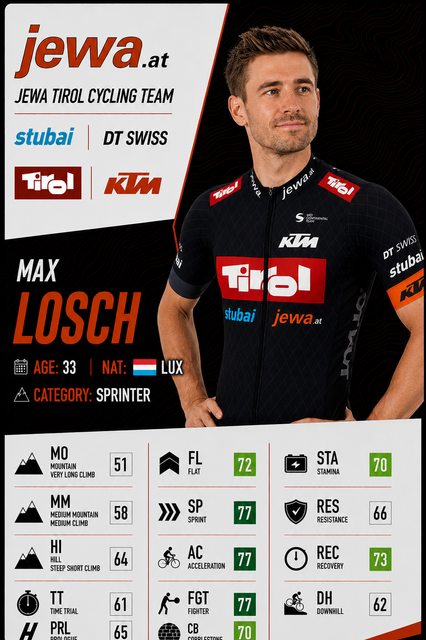 i.ibb.co/RTtP2TV9/Losch.png