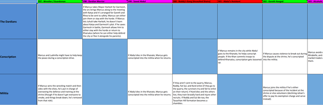 Kharsalus 4 Adulthood Plotlines