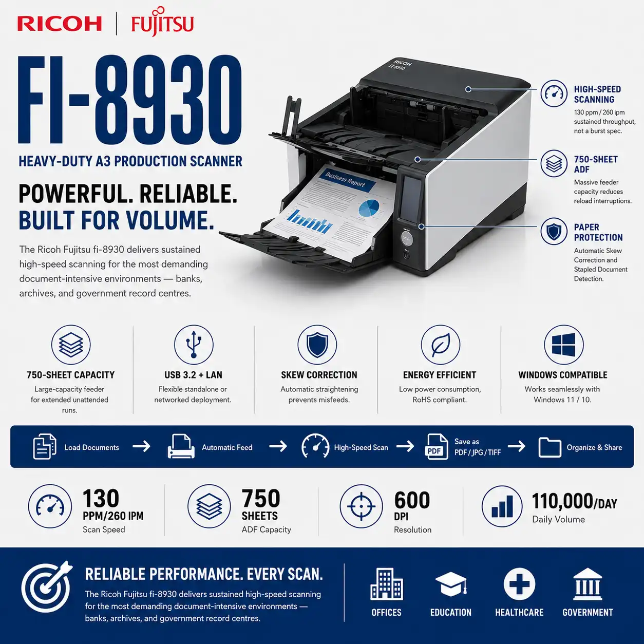 Ricoh fi-8930 Heavy-Duty A3 Production Document Scanner Malaysia