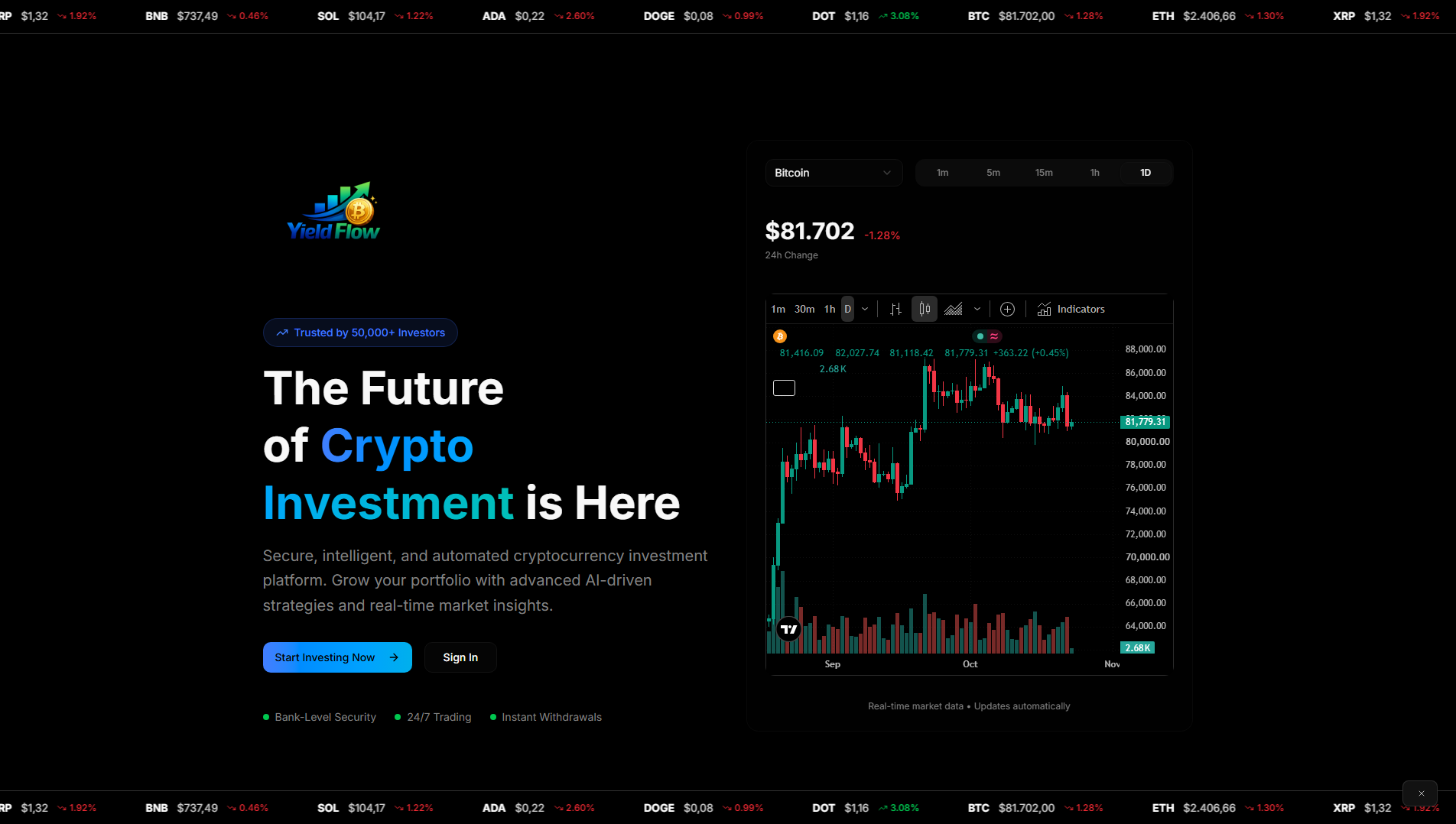 Stored capture of yieldflowfx.online