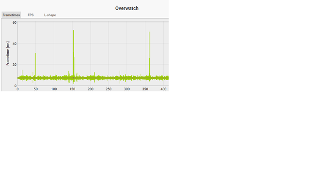 graph2-uncapped