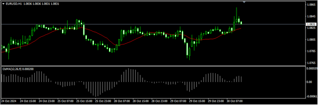 1-EUR-USD