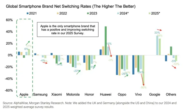 morgan stanley switching report