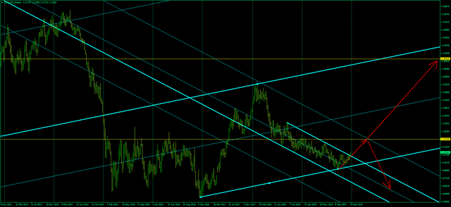EURUSDWeekly.png