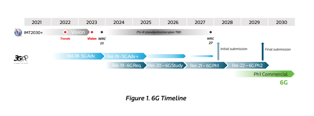 6-G-Timeline