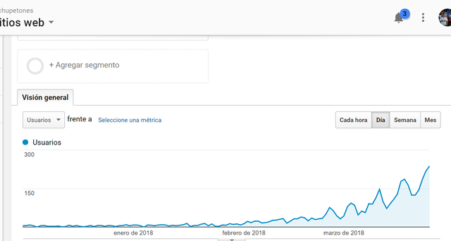 visitas