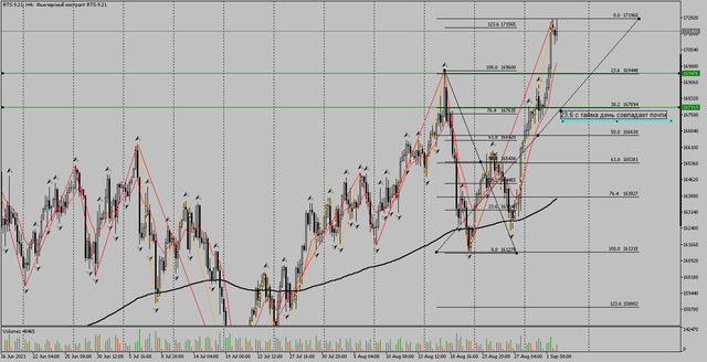 RTS-9-21-H4