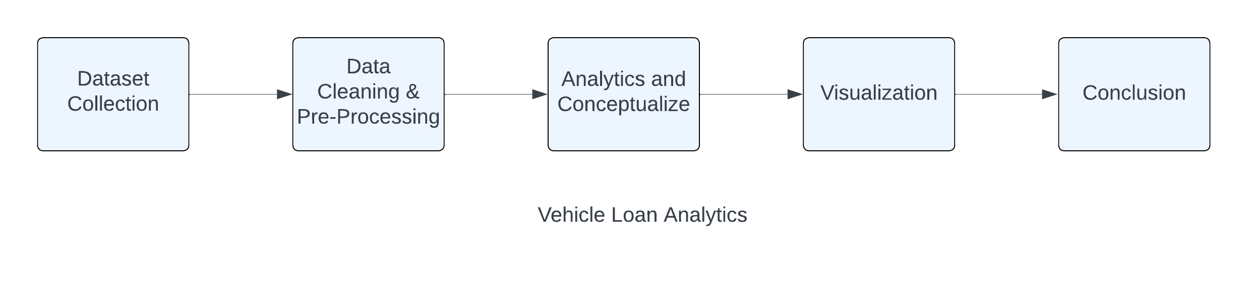 Methodology