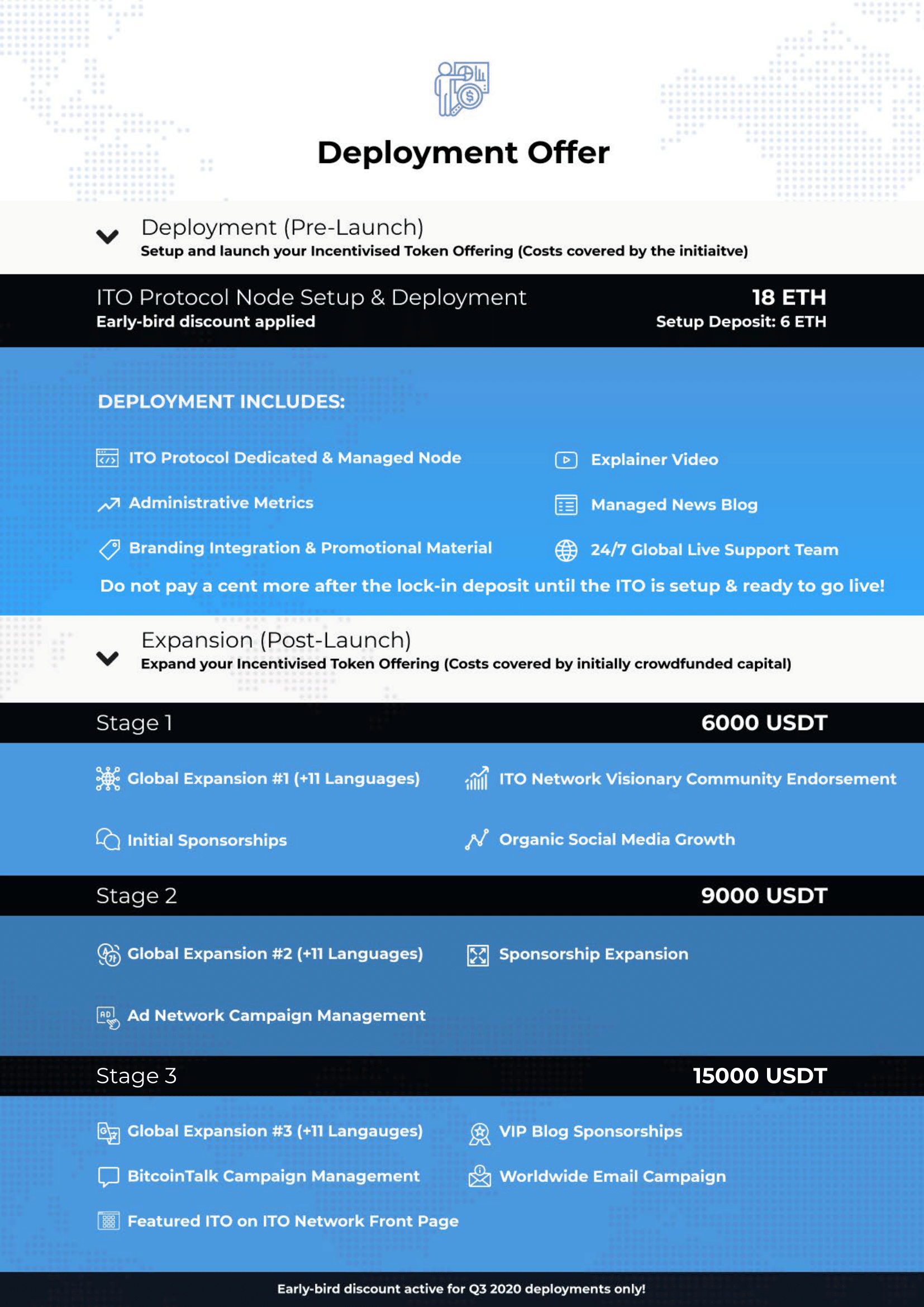 [Image: Deployment-Offer-Overview.png]