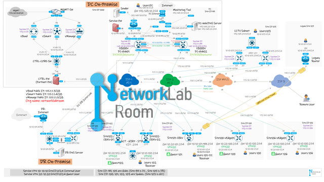 Network-Lab-Room-Topology-image08