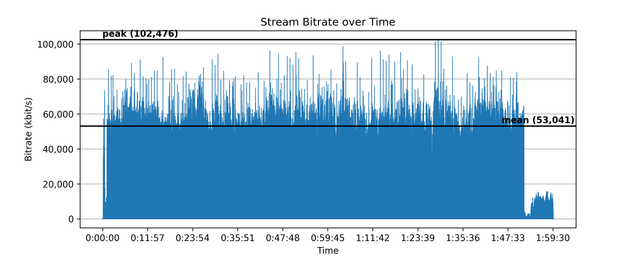 Hellboy-II-bitrate-plot