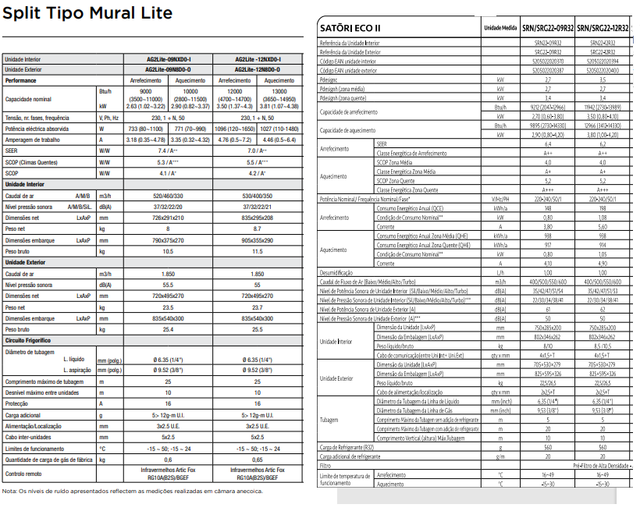 comparativo