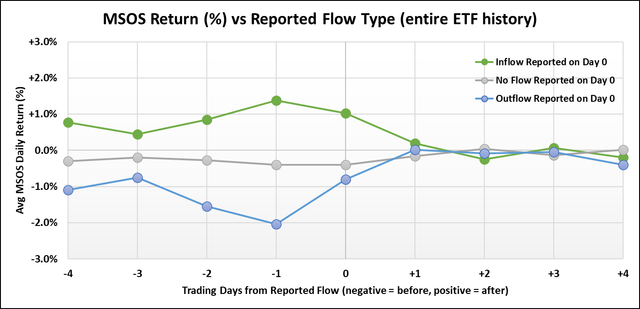 Inflow-Returns03-18-24