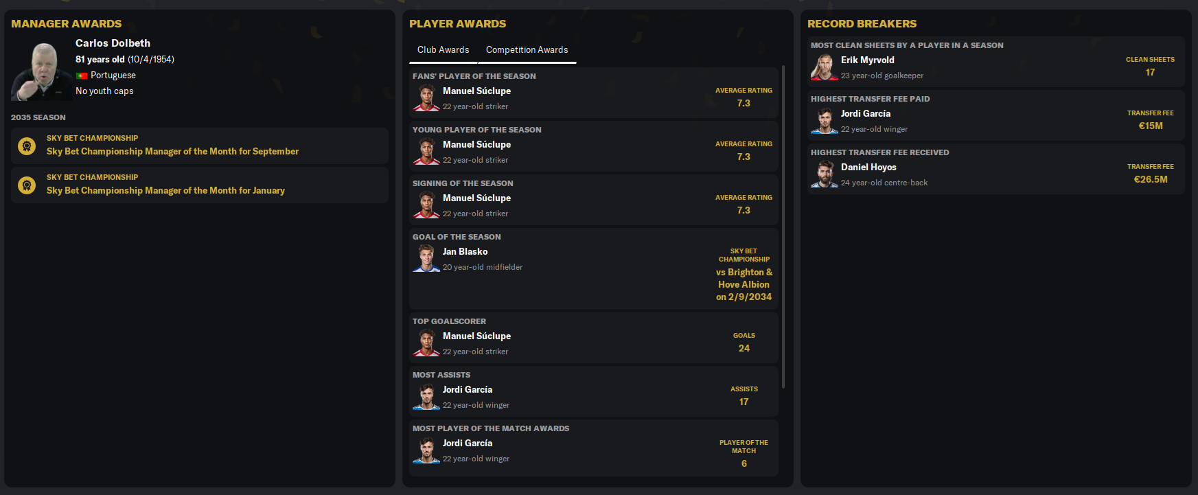 2035-6-30-Stats