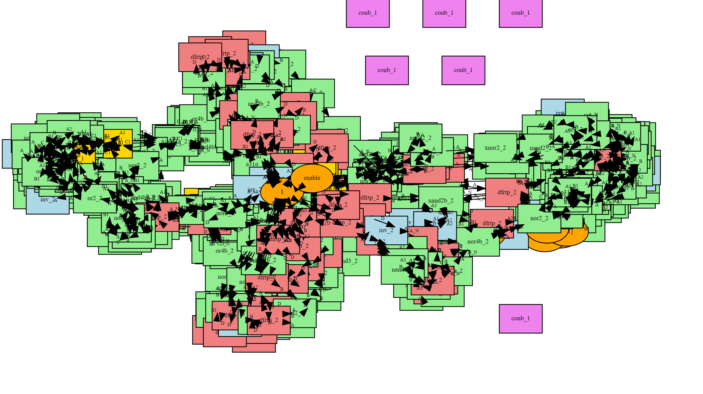 A dense, illegible graphviz rendering of the full netlist