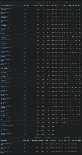 roster