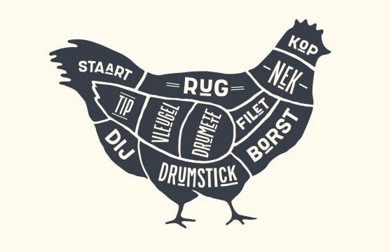 Vleesdelen kip - waar zitten de kipproducten in de kip - www.Vleeskopenbijdeboer.nl