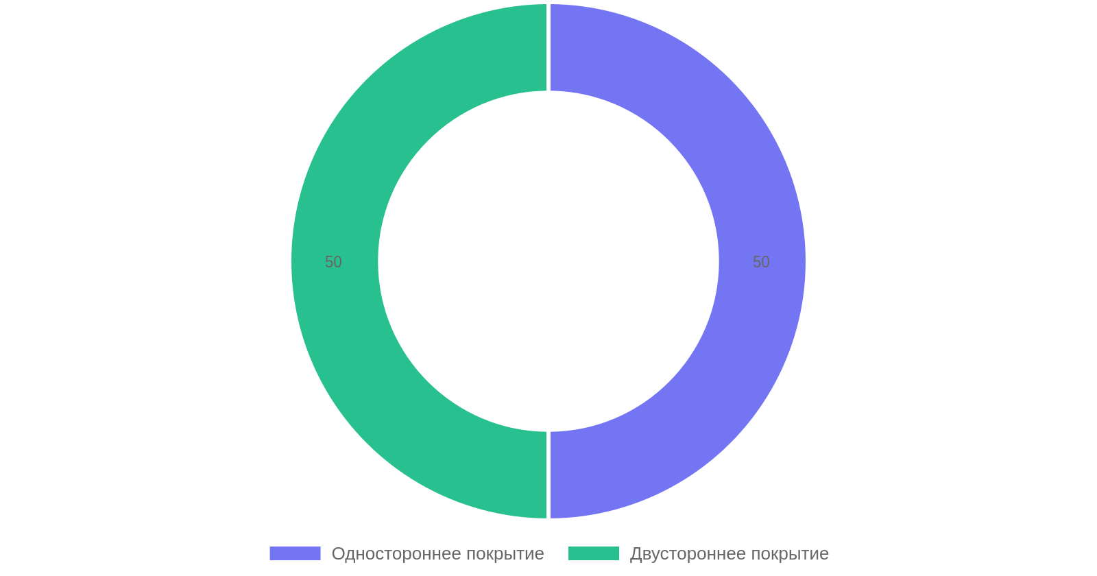 Сравнение типов покрытия металлического штакетника