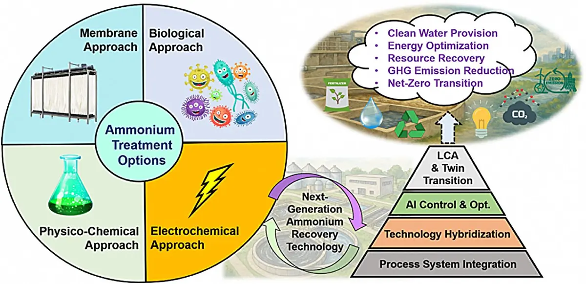 Smart Tech Cleans Up Wastewater