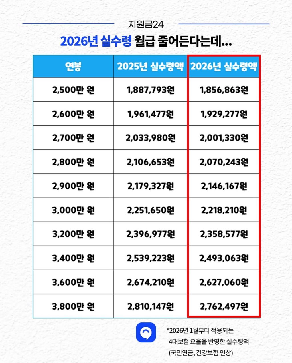 실수령액