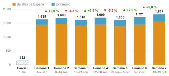 ESTAFA 2