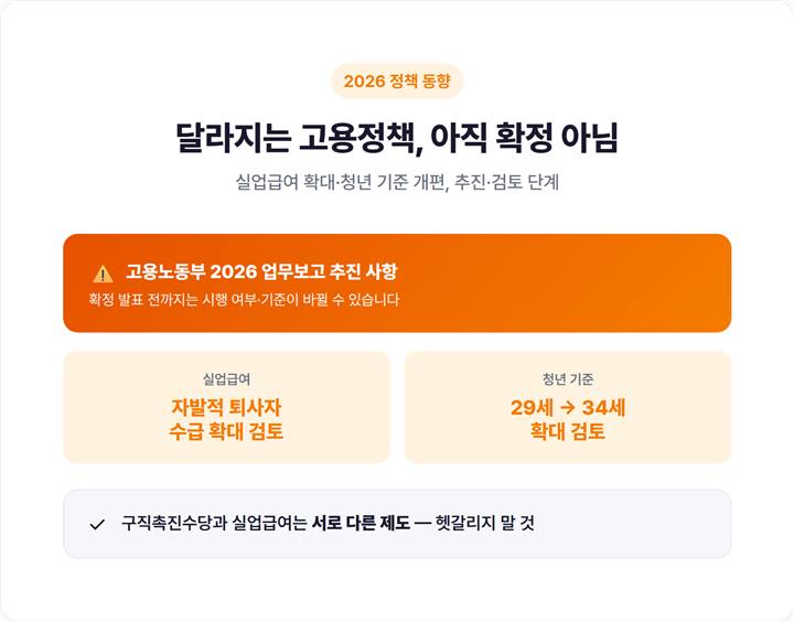 2026년 고용노동부 업무보고 주요 내용 - 구직촉진수당 인상과 실업급여·청년 기준 개편 추진 사항 정리