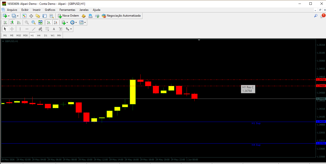 Support and Resistance # TLB OC v02