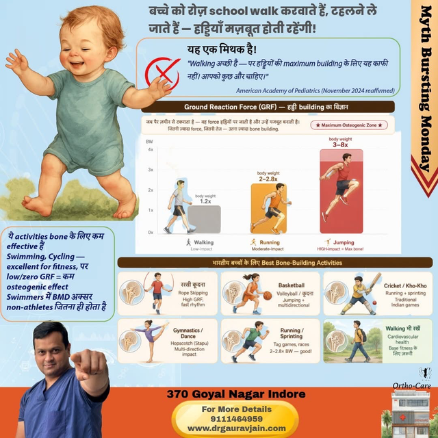 Walking काफी नहीं — बच्चों की हड्डियाँ मज़बूत करने के लिए कूदना