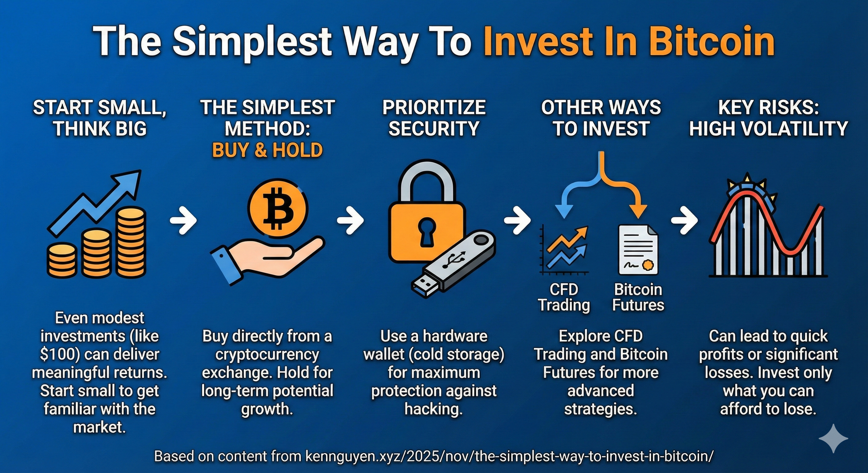 The Simplest Way to Invest in Bitcoin