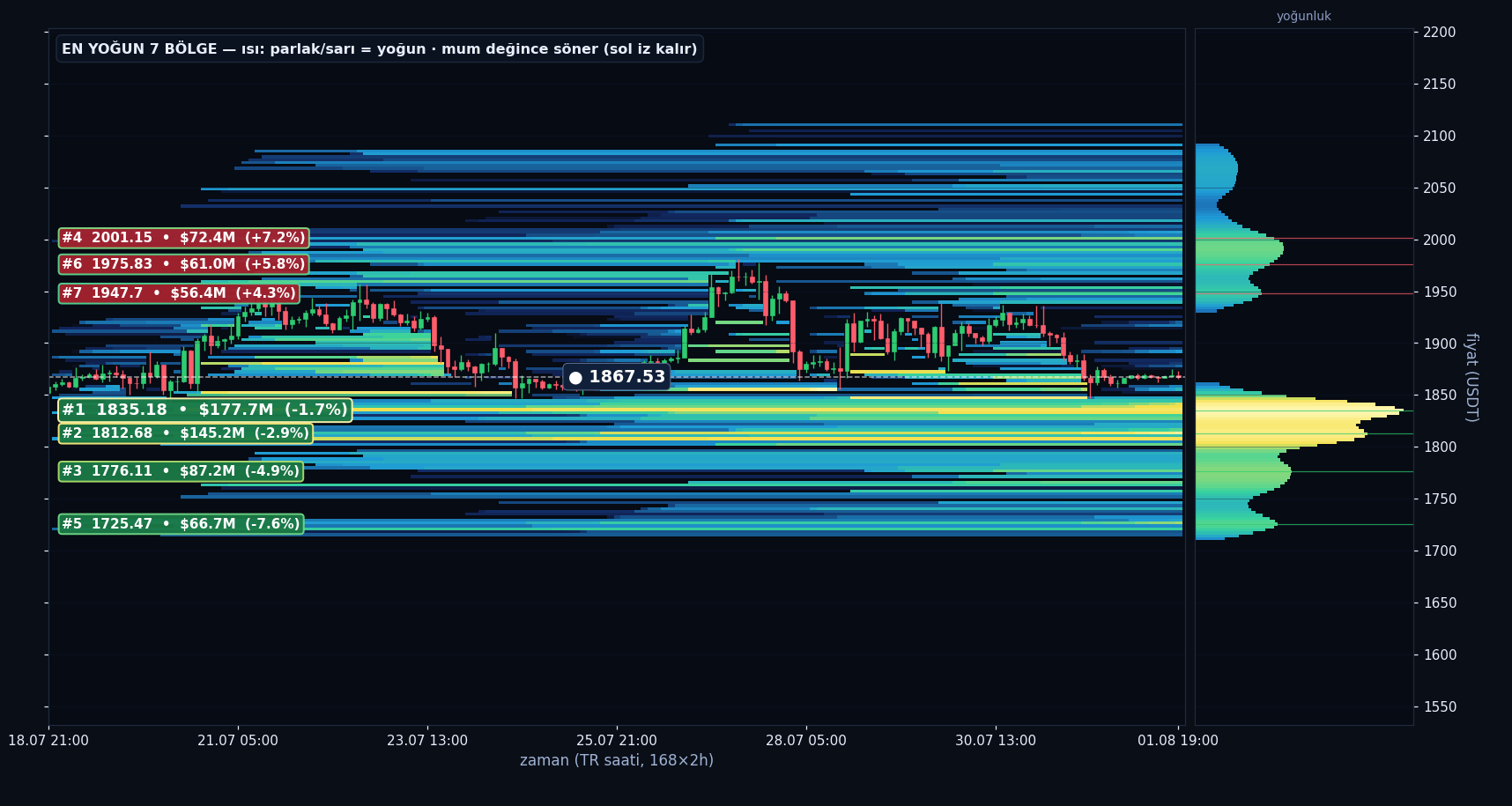 ETH tahmini likidasyon ısı haritası