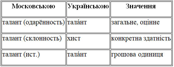 о