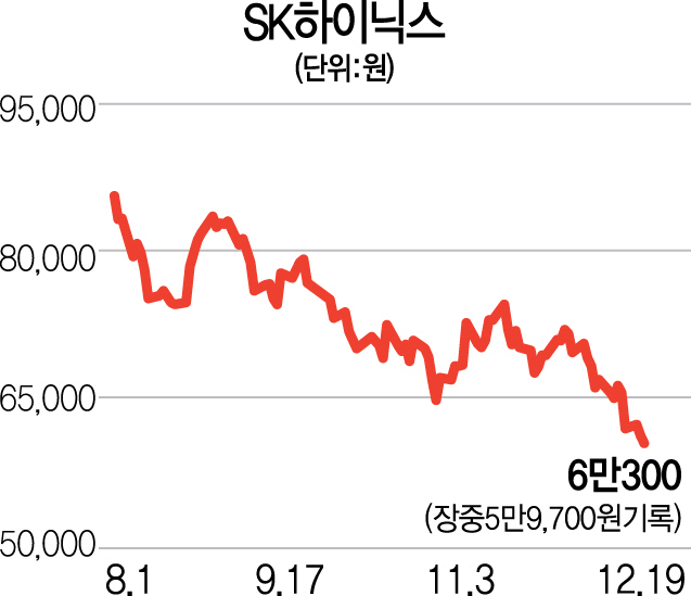 SK하이닉스 주가 전망과 배당 정책의 시너지