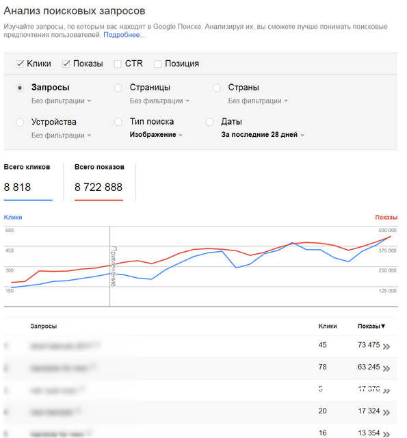 Google WM1